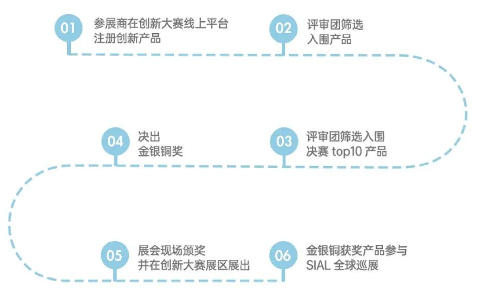 SIAL西雅展（上海）