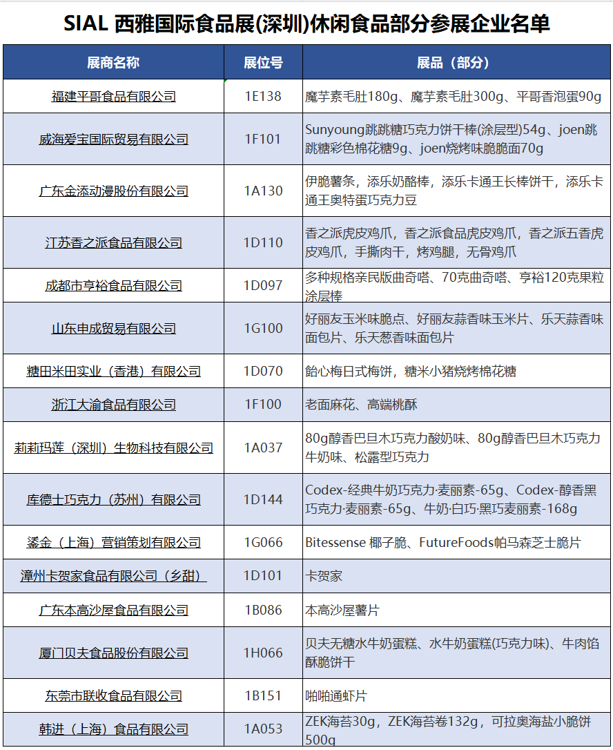 SIAL西雅國際食品展