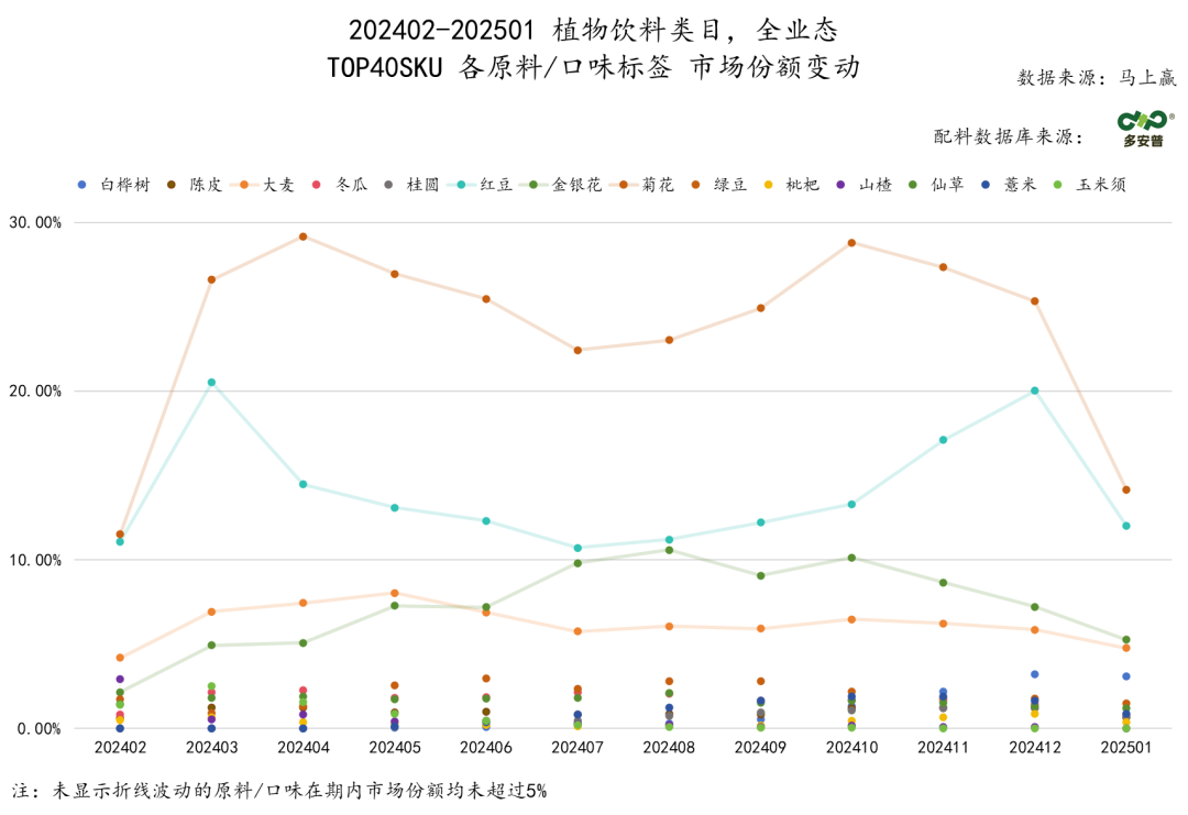 SIAL西雅展（上海）