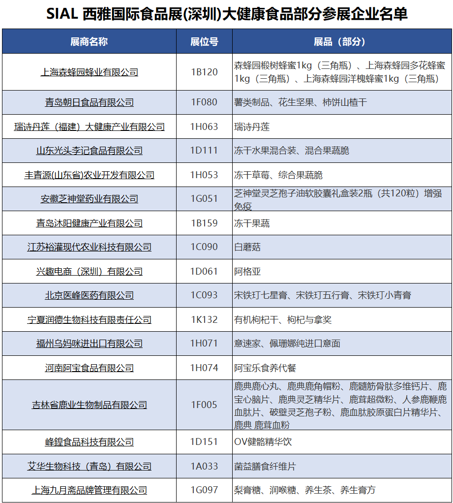 SIAL西雅國際食品展
